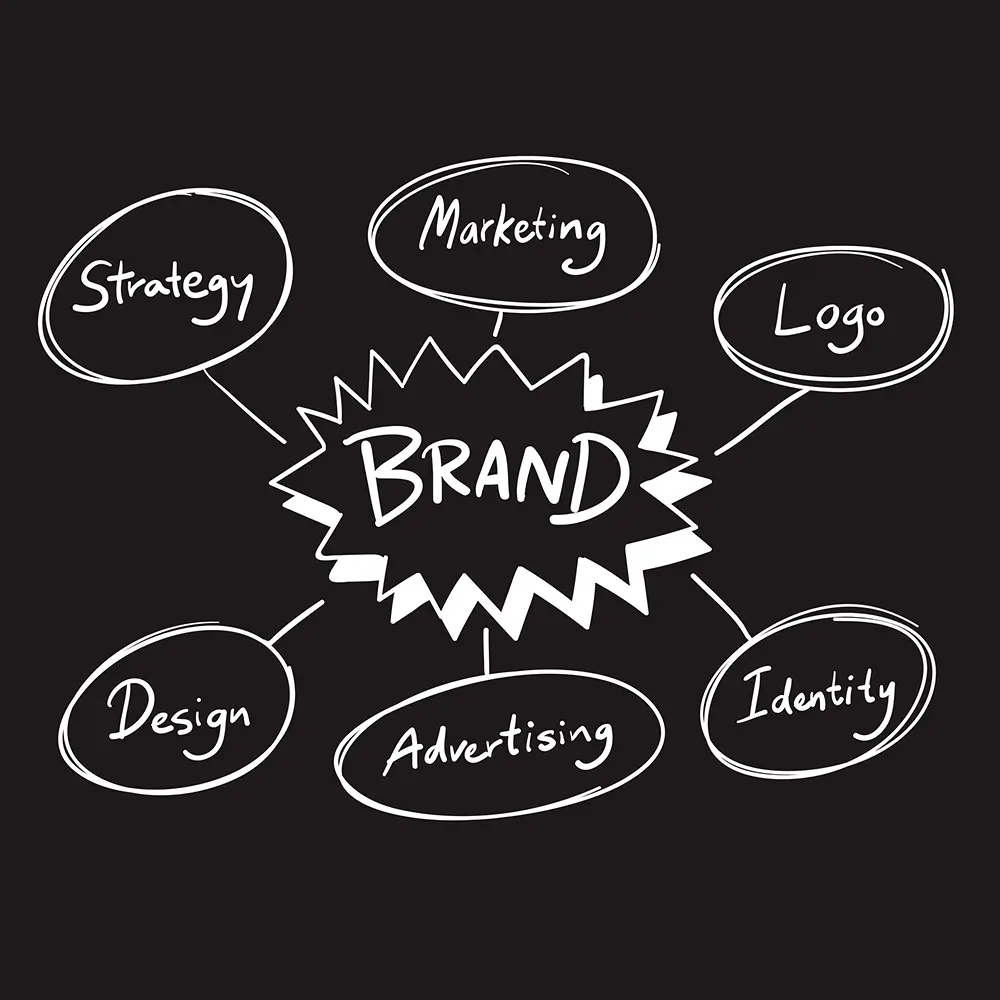 Brand Identity